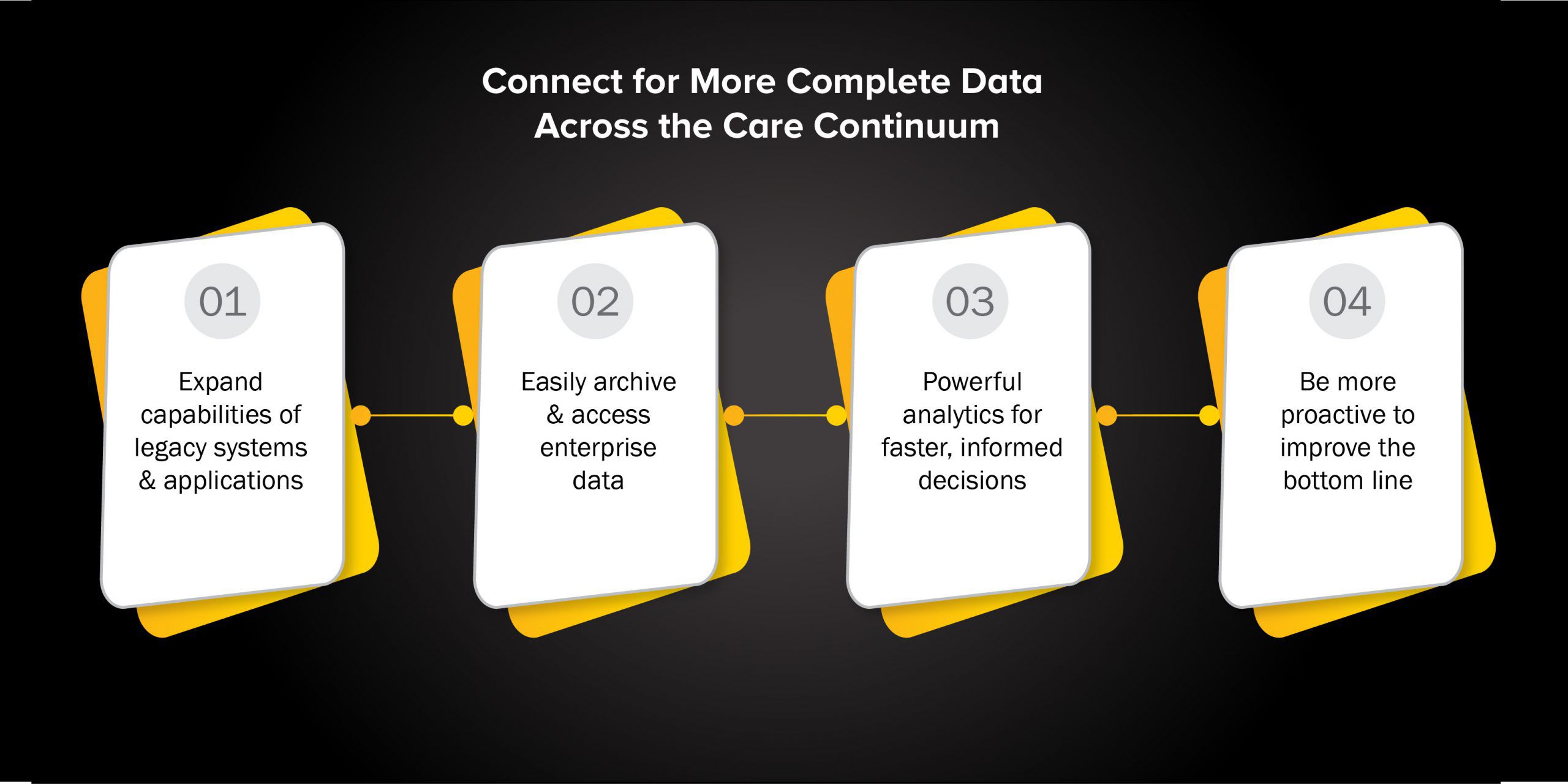 Connect-for-More-Complete-Data-Across-the-Care-Continuum-scaled