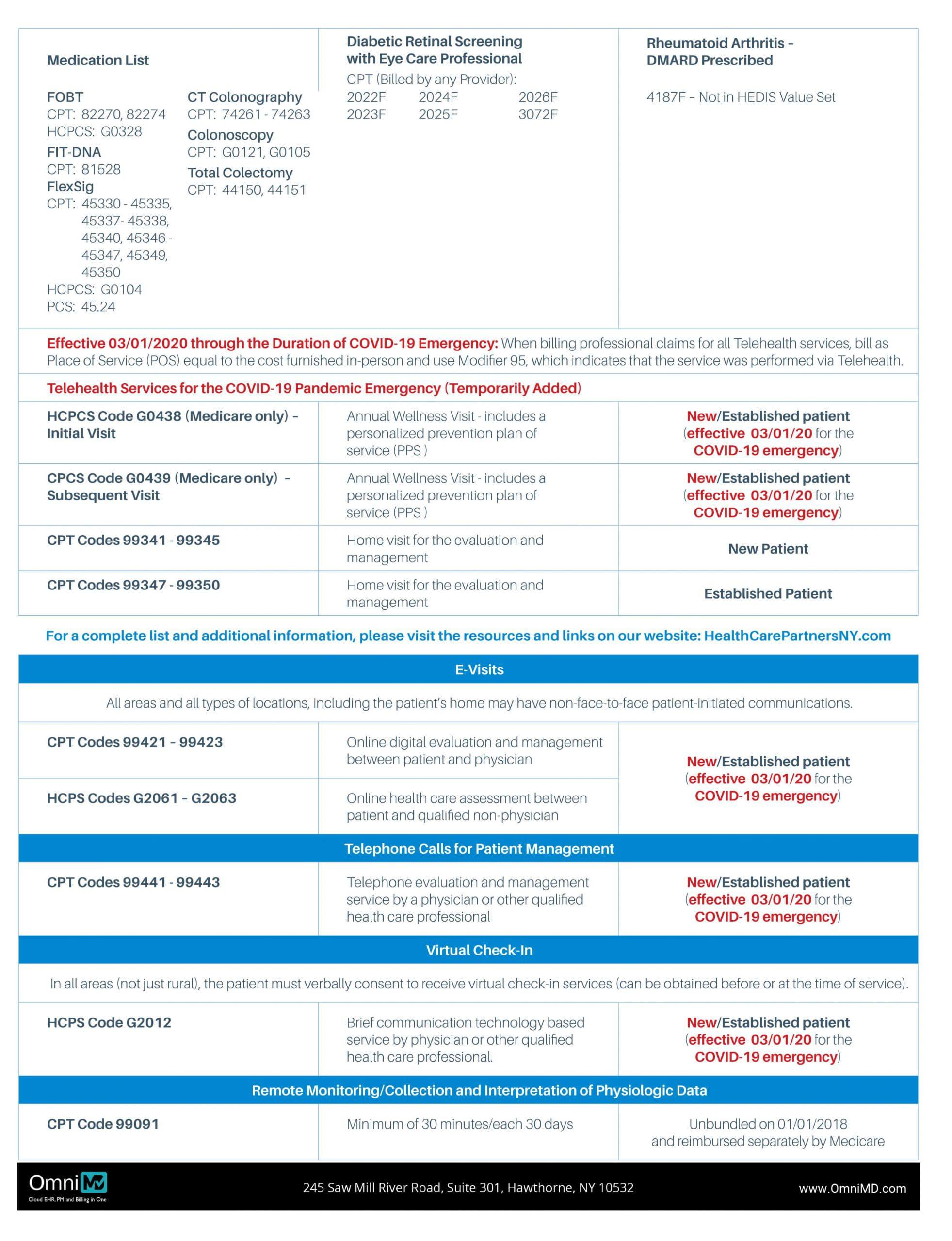 Coding and Documentation Tips