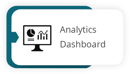 Analytics Dashboards