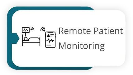 Remote Patient Monitoring