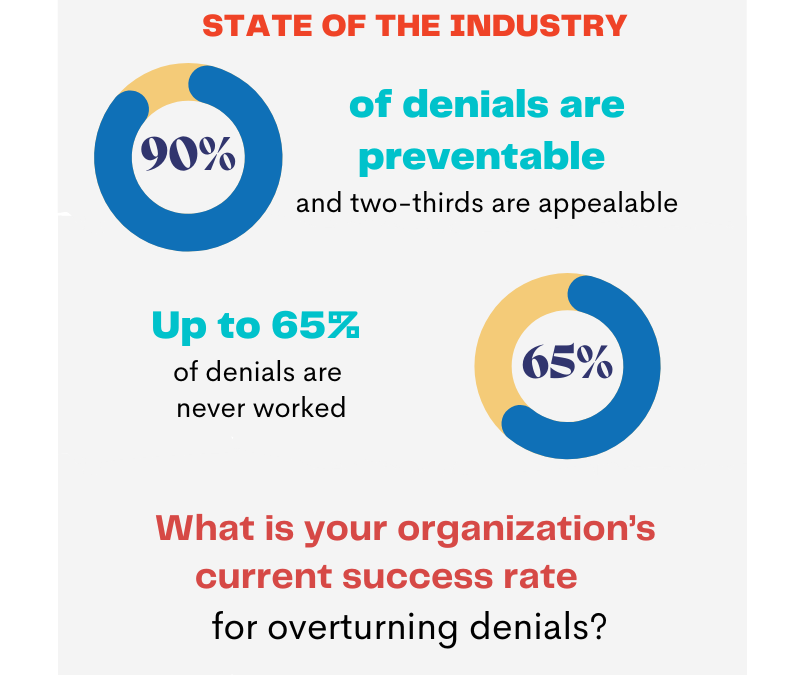 Rev Cycle Differently Denials by the Numbers